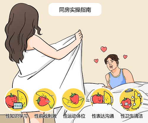 性交過程是什么 正確性交全過程一覽