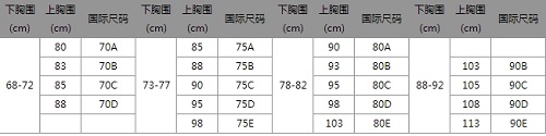 女性怎么選擇合適的內衣尺碼 內衣是否要選擇大一碼