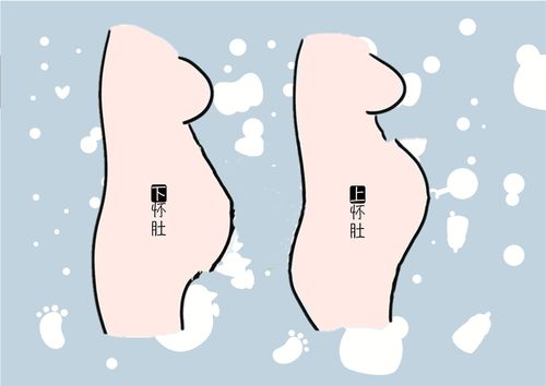 doi時腹部真的會凸起嗎 為什么性愛中腹部有凸起