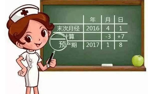 怎么算預產期 女性預產期計算方法是什么