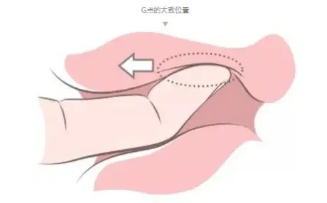 青春期女生安慰自己的方法是什么 盤點女生三個自己動手安慰的技