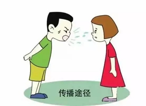 肺結核的傳播途徑主要是什么 肺結核的早期能治好嗎